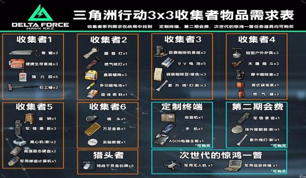 三角洲行动手游科技器怎么用(给我推荐一个三角洲行动手游的科技器) 三角洲行动手游科技器怎么用(给我推荐一个三角洲行动手游的科技器)