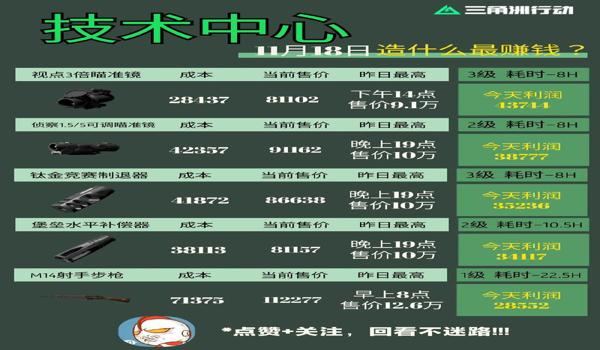 三角洲行动物资科技在哪买（有没有三角洲行动的正规科技购买？）